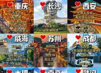 中国旅行社排名前十,中国旅行社排行榜20