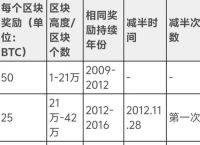 比特币是什么通俗解释,比特币到底是什么 知乎