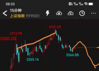 特朗普币K线图,中国股市大盘k线图