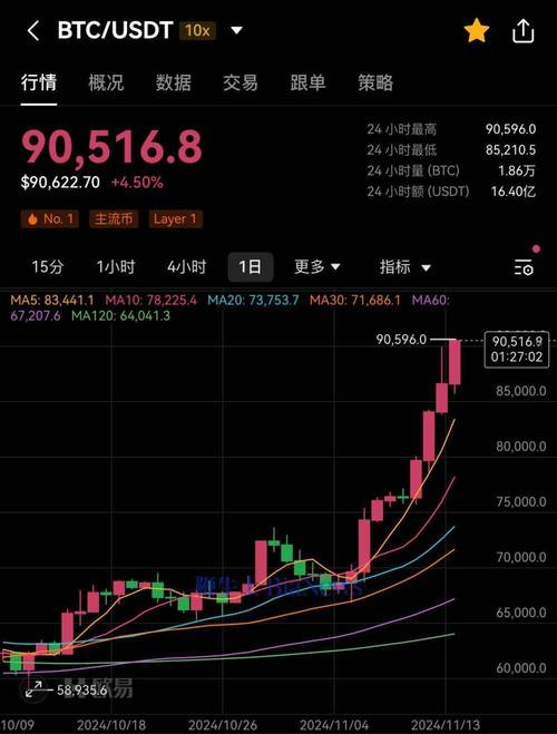 比特币今日最新消息行情分析,比特币今日行情最新价格是多少