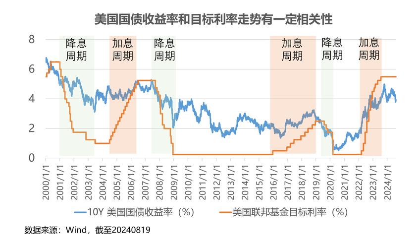 美债,美债收益率加剧分化