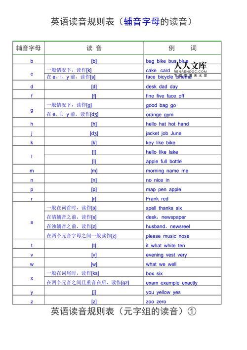 telegraph读音,telegraph怎么读