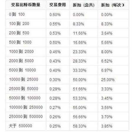 1比特币今日行情价格,比特币今日最新价格是多少人民币实图