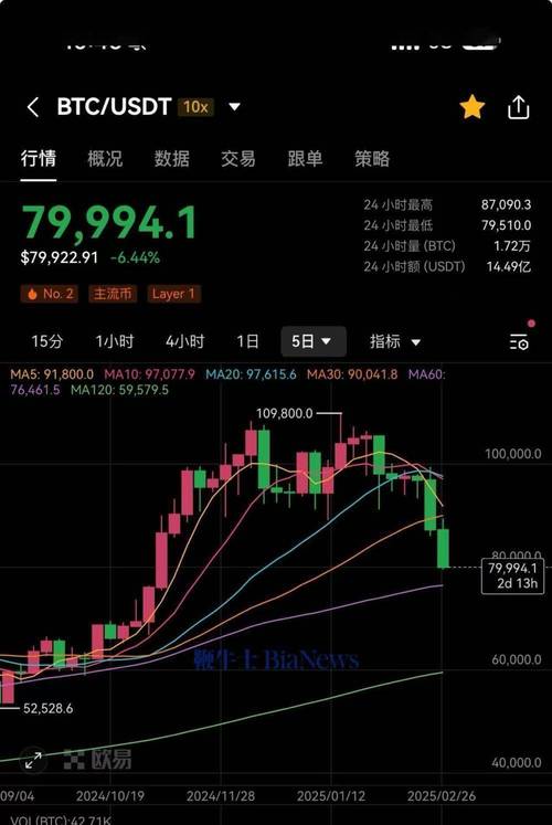比特币走势美金,比特币美元的走势行情