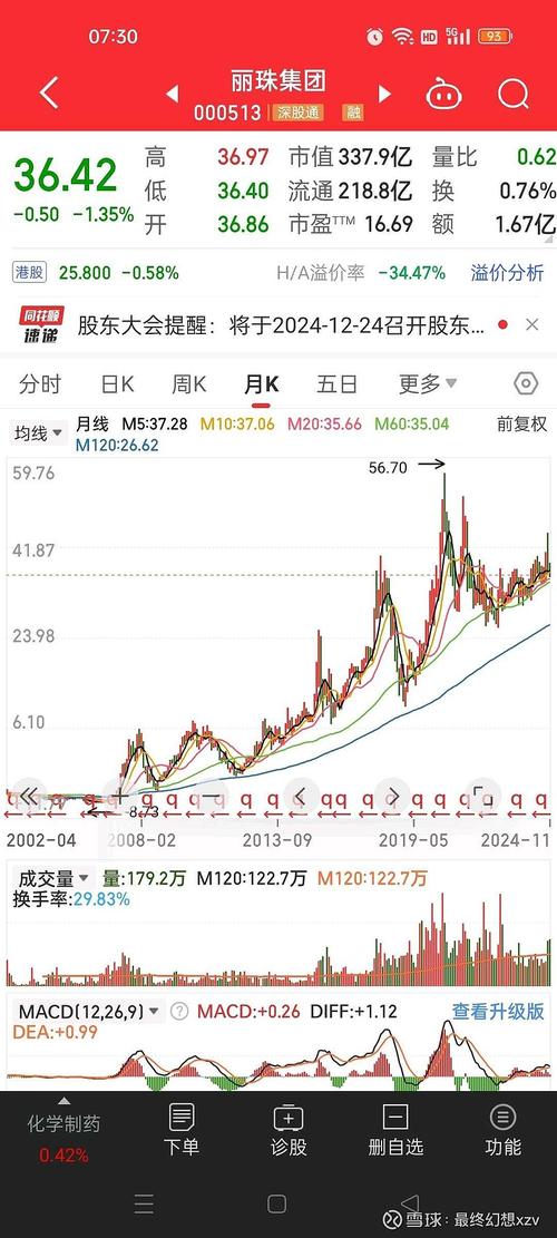 上证指数股票,上证指数股票有哪些
