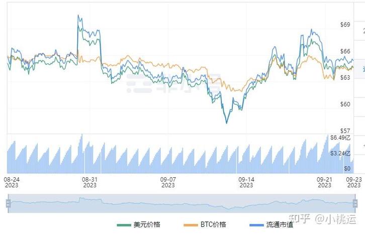 莱特币价格行情,莱特币今日价格多少