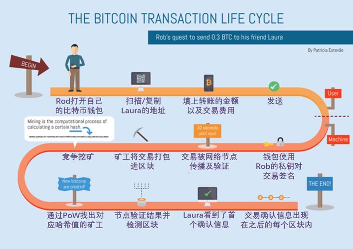 比特币第一次是那个网站,比特币的第一次交易是购买了什么