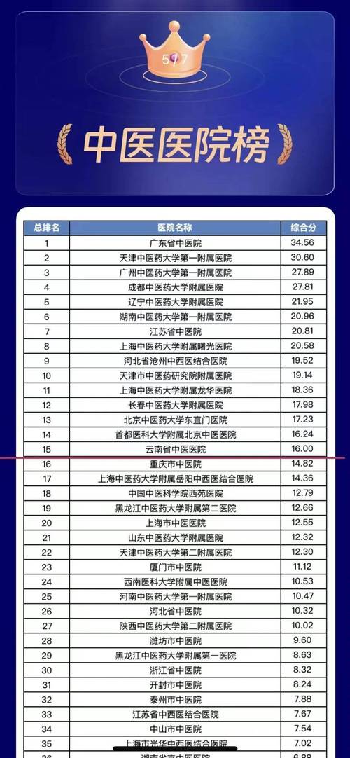 全国最好的中医院排名,中国最好的中医院排名第一是哪家