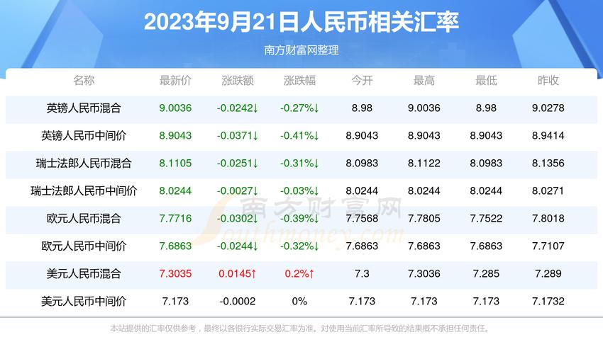 多少人民币汇率,1拉里等于多少人民币汇率