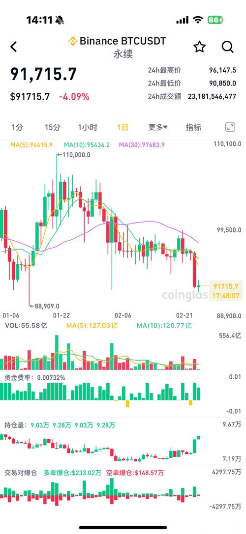 btc今日行情价格表,btc价格今日行情暴跌