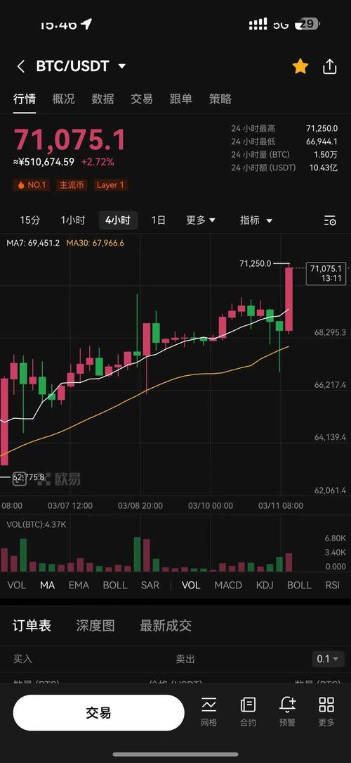 btc币价格今日行情,btc币价格今日行情美元
