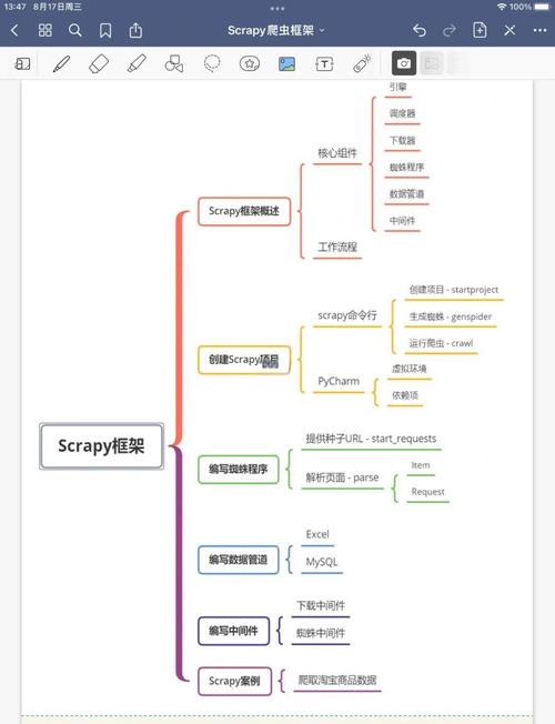 爬虫可以爬取哪些数据,python爬虫可以爬取哪些数据