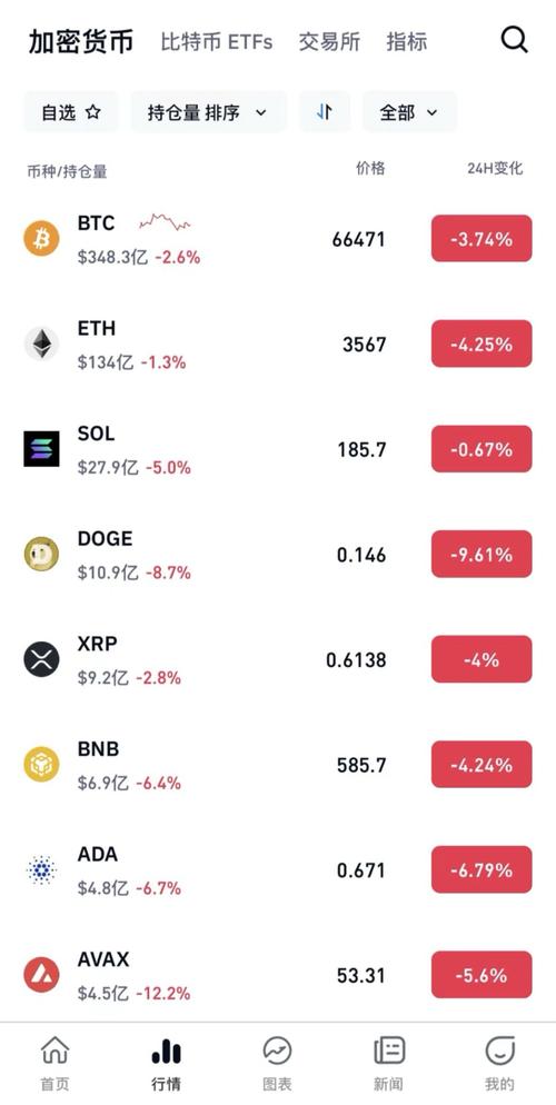 比特币盘中暴涨,比特币盘中暴涨什么意思