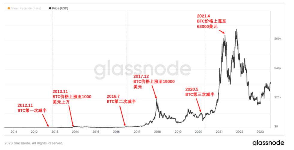 比特币最全历史价格表,比特币历史价格走势图2021