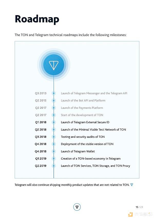 包含Telegram代码怎么买的词条