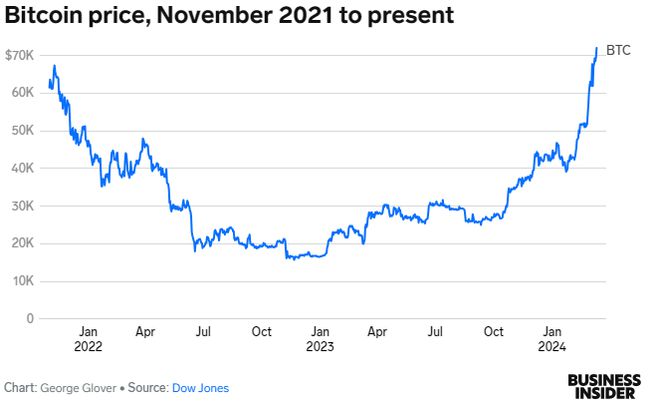 比特币历史价格走势图行情、比特币历史价格走势图2021