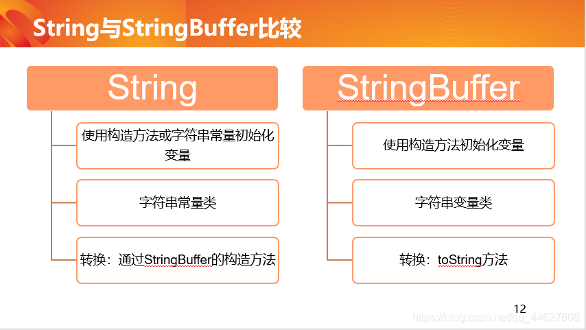 stringbuffer使用、stringbuffer的方法