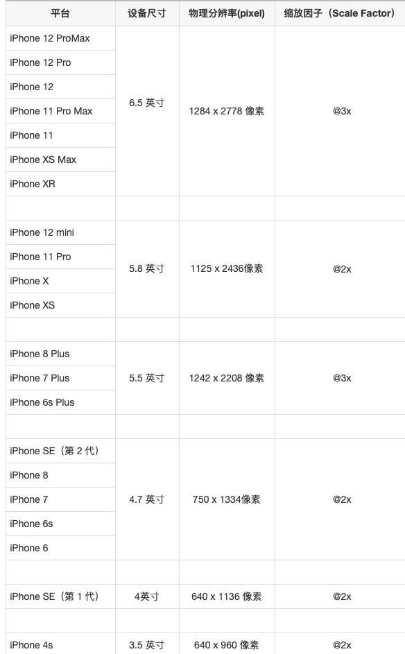 苹果telegreat最新参数、苹果telegreat中文手机版下载